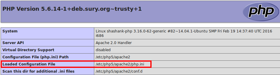 Find the php.ini file