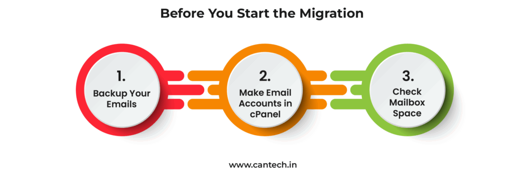 Before You Start the Migration