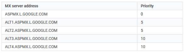 MX records