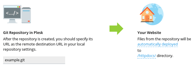 Git Repository text box